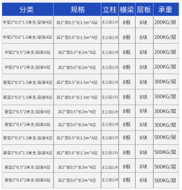 醫(yī)院倉庫貨架規(guī)格尺寸